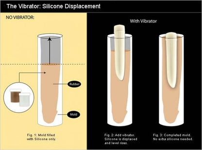 Clone A Willy Kit Vibrating Dildo Mold - Glow In The Dark